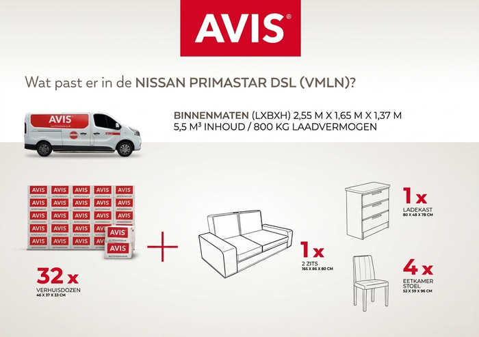 Infographic vmln 