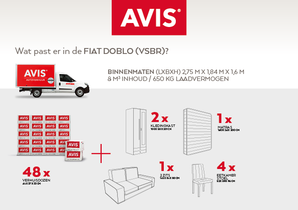 Inhoud infographic Avis VSBR
