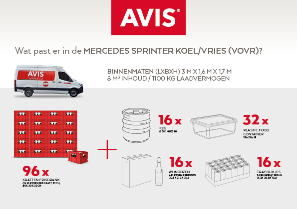 Inhoud infographic Avis VOVR bus